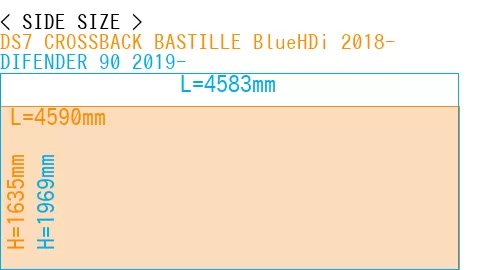 #DS7 CROSSBACK BASTILLE BlueHDi 2018- + DIFENDER 90 2019-